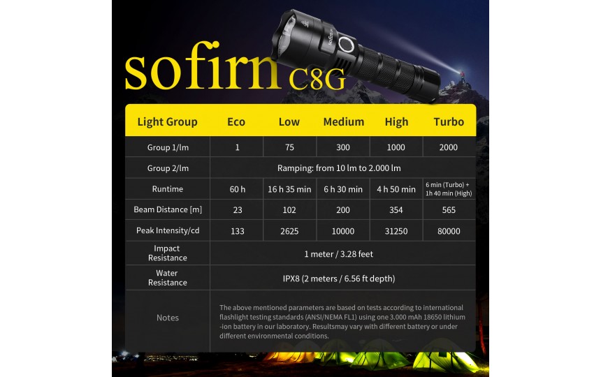 Sofirn C8G Luminus SST-40 (2000 лм, 564 м, 5 реж., 21700 в комплекте) белый свет